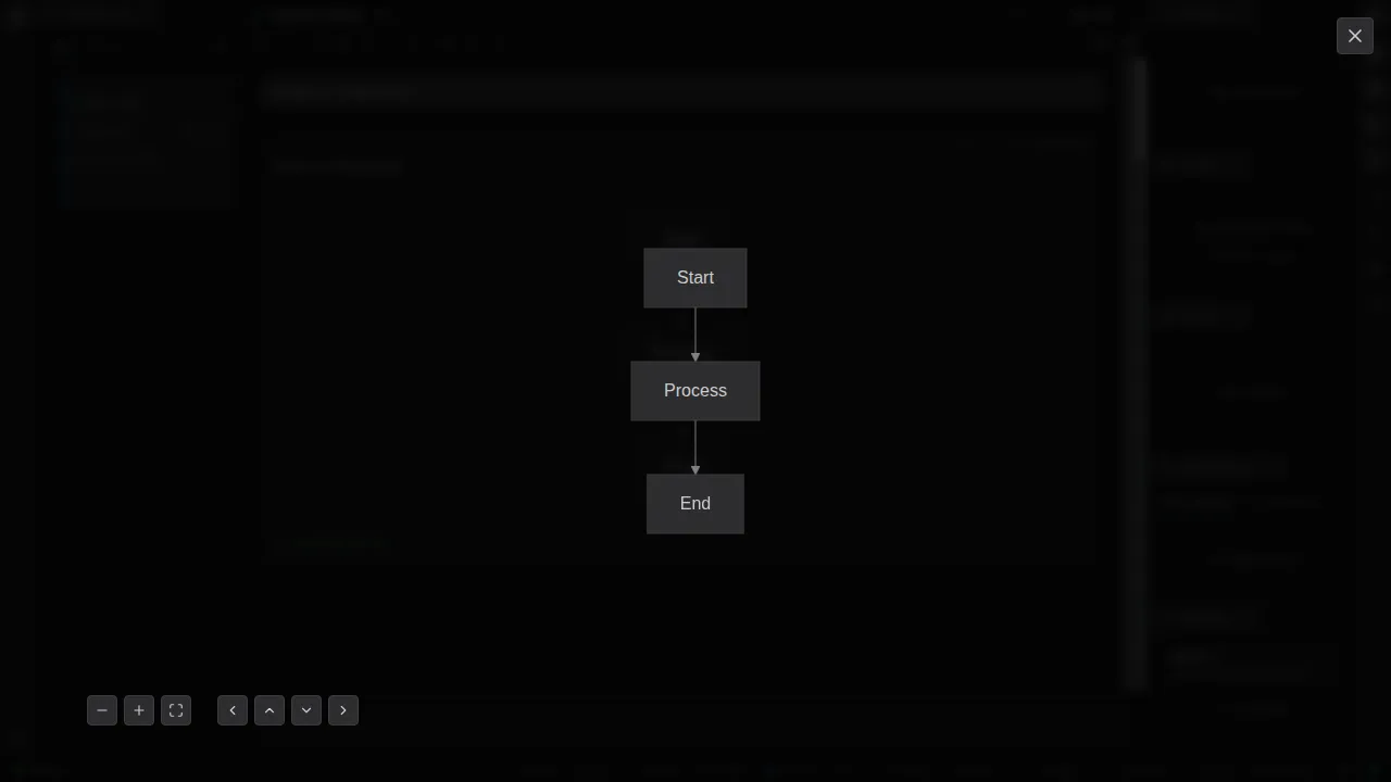 A Mermaid diagram opened in the zoom overlay, its controls in the corner